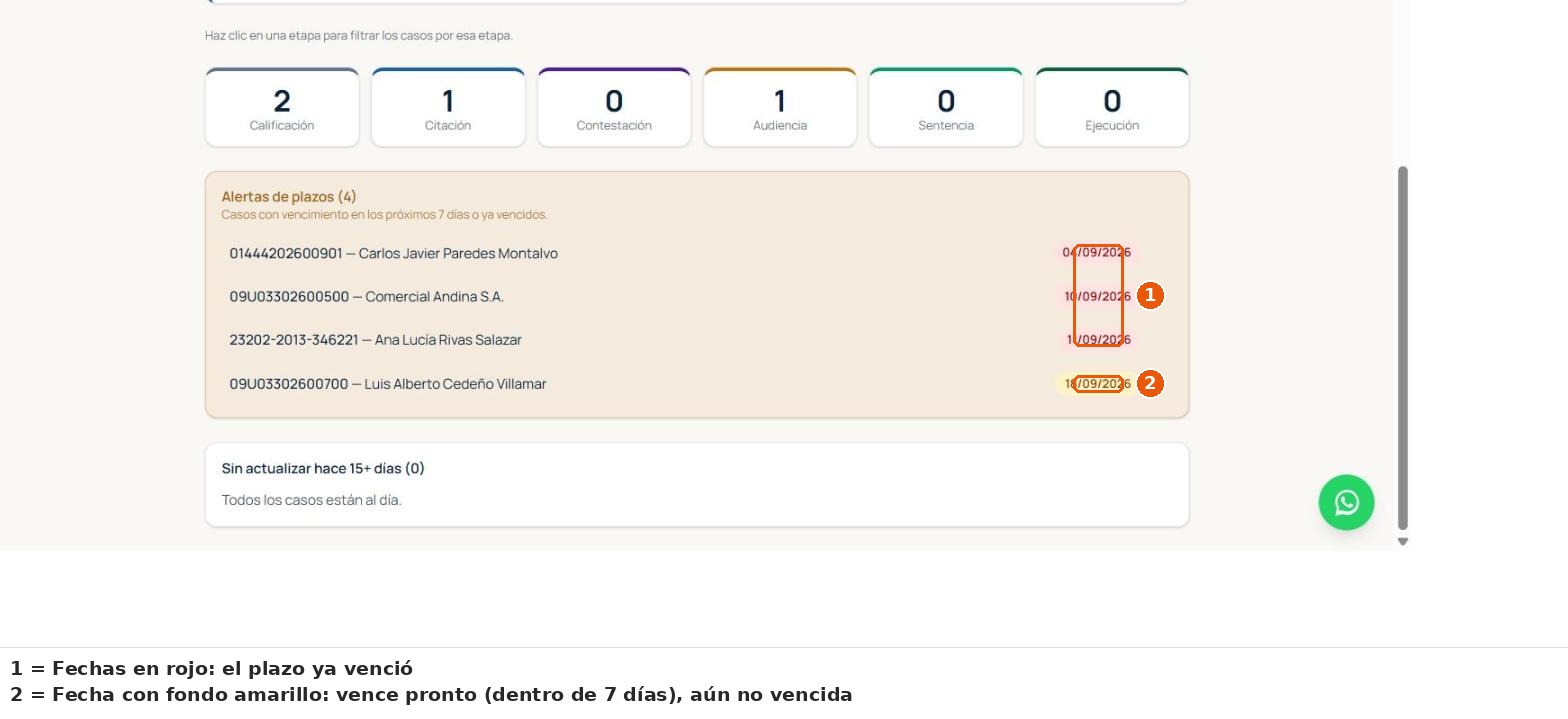 Alertas de plazos